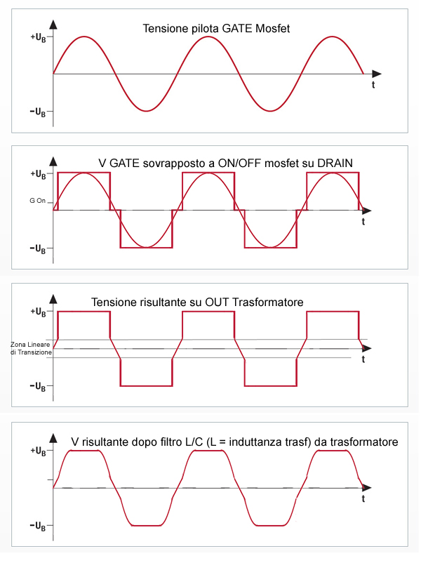 ForumEA/M/Inverter On-Off.jpg
